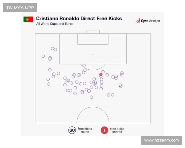 任意球赛事、任意球新规则