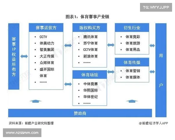 体育项目招商 体育赛事招商全攻略高效策略实操技巧与案例深度解析 体育项目招商 体育赛事招商全攻略高效策略实操技巧与案例深度解析