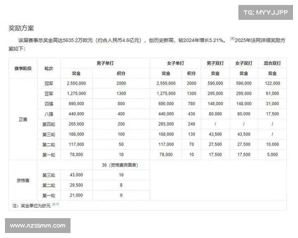 法网比赛结果(二零二四年法网奖金总额创新高公平分配引热议焦点)