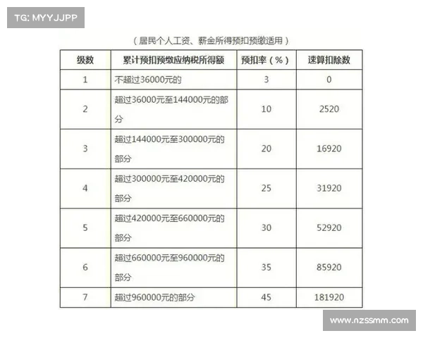 省人民政府颁发的体育赛事奖金可以免征个人所得税吗 省人民政府颁发的体育赛事奖金可以免征个人所得税吗
